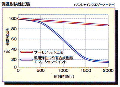 T[VbgH@Eiό󐫎 - hېV -