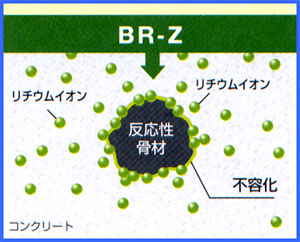 コンクリート建造物の補強・強化 - アルカリ骨材反応 - 塗装屋丸新 -